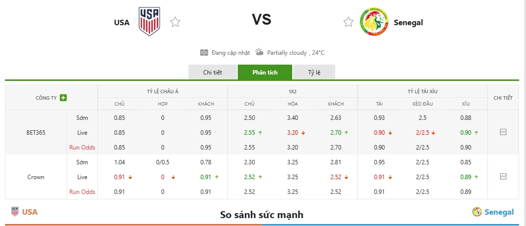Soi kèo Mỹ vs Senegal 02h30 1/6/2026 Giao Hữu Quốc Tế