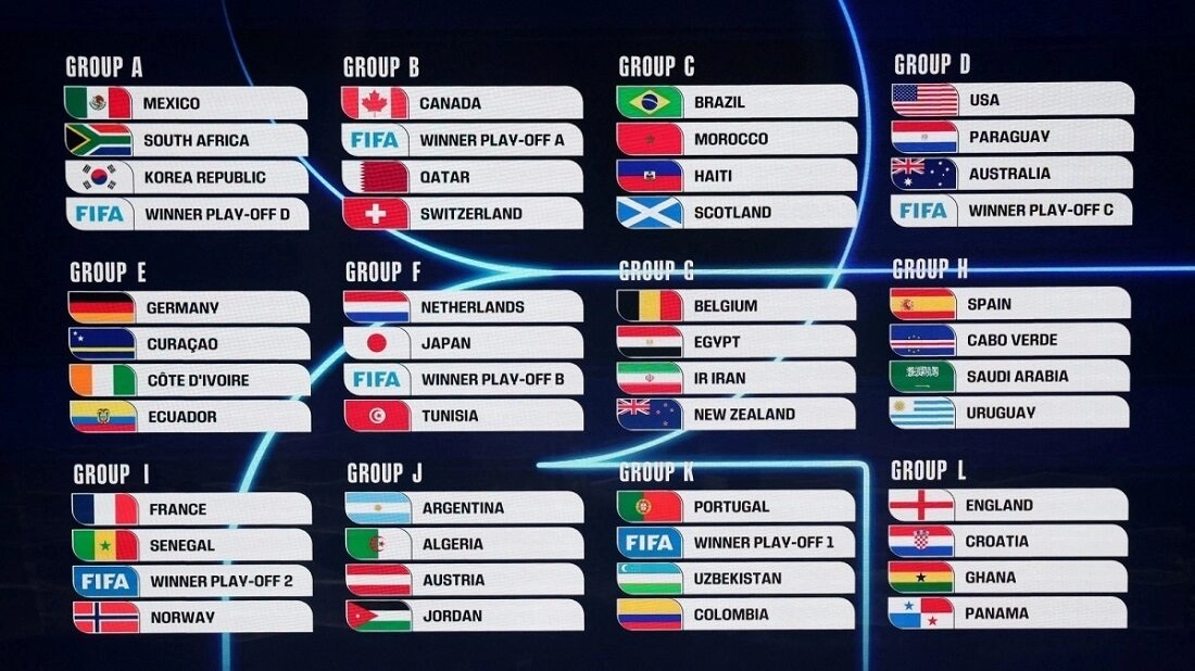 Bảng đấu tại World Cup 2026