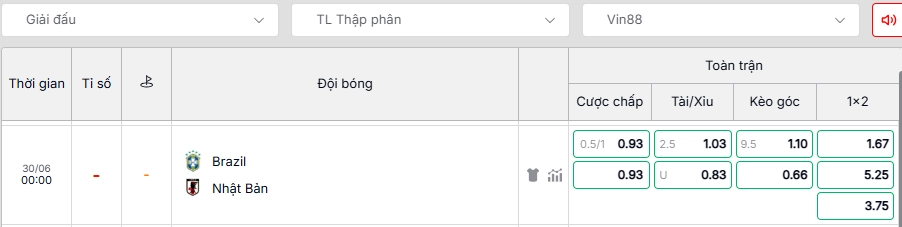 Soi kèo Brazil vs Nhật Bản 00h00, 30/06/2026 Vòng 32 World Cup 2026