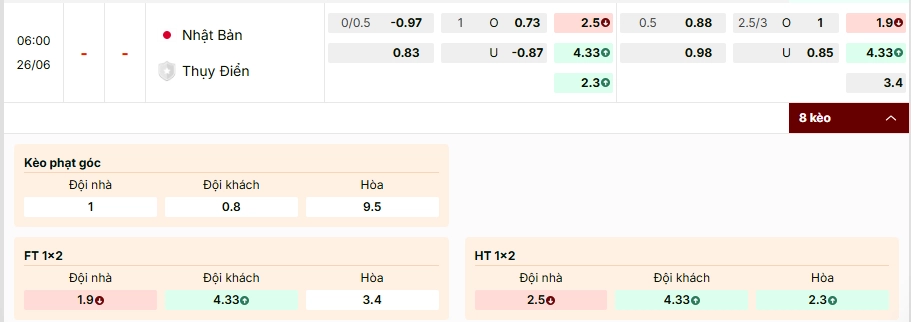 Nhận định Nhật Bản vs Thụy Điển 06h00, 26/6/2026 Bảng F World Cup 2026