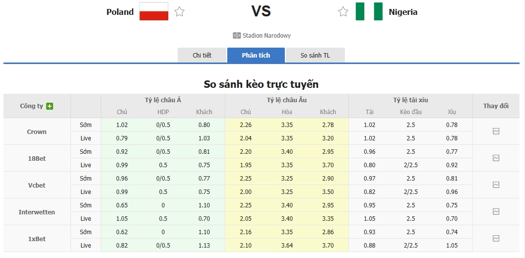 Soi kèo Ba Lan vs Nigeria 01h45 4/6/2026 Giao Hữu Quốc Tế