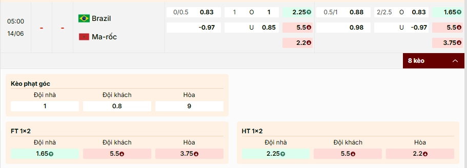 Soi kèo Brazil vs Ma Rốc 05hh00, 14/6/2026 Bảng C WC2026