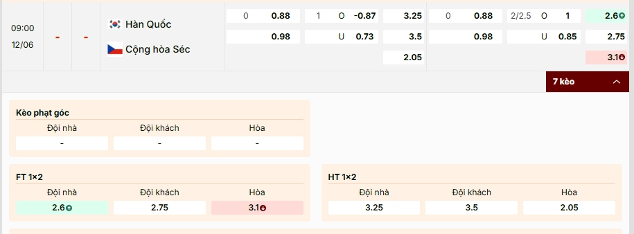 Soi kèo Hàn Quốc vs CH Séc 09h00, 12/06/2026 Bảng A WC2026