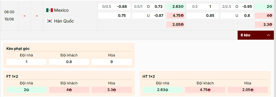 Soi kèo Mexico vs Hàn Quốc 08h00, 19/06/2026 Bảng A WC2026