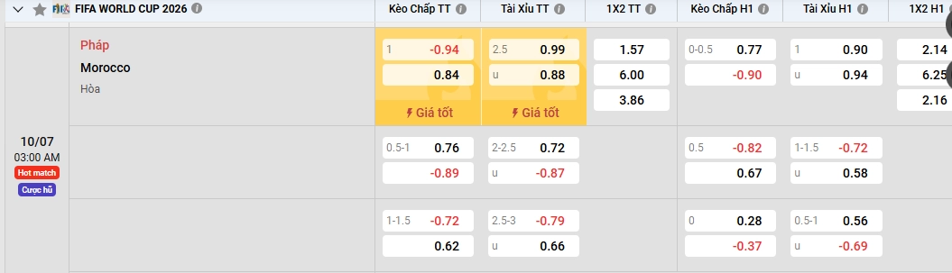 Soi kèo Pháp vs Ma Rốc - Kèo nhà cái